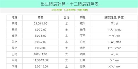 出生年月日時辰查詢|出生時辰計算、十二時辰對照表